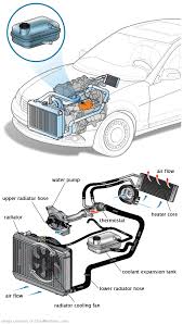 See U1576 repair manual